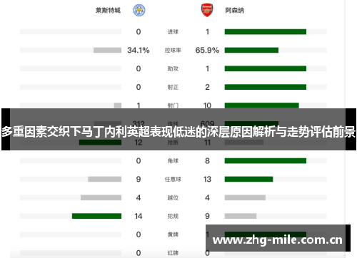 多重因素交织下马丁内利英超表现低迷的深层原因解析与走势评估前景 多重因素交织下马丁内利英超表现低迷的深层原因解析与走势评估前景