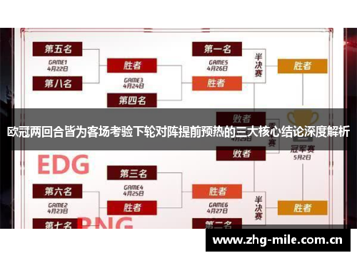 欧冠两回合皆为客场考验下轮对阵提前预热的三大核心结论深度解析 欧冠两回合皆为客场考验下轮对阵提前预热的三大核心结论深度解析